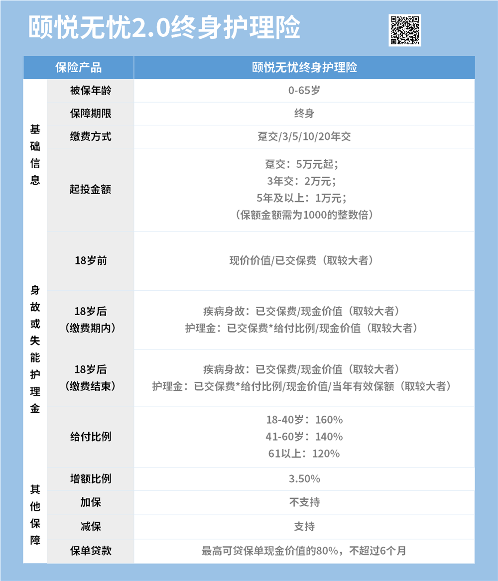 颐悦无忧2.0终身护理险保障内容.png