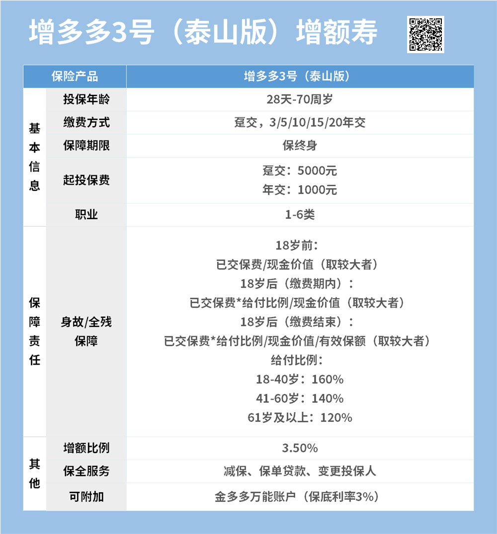 和泰增多多3号泰山版