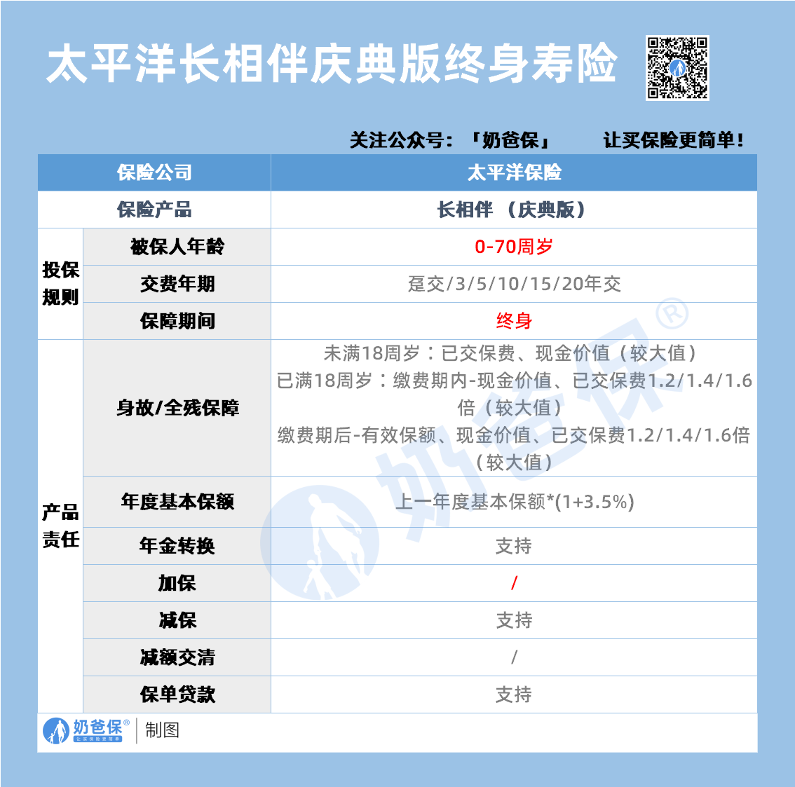 太平洋长相伴庆典版