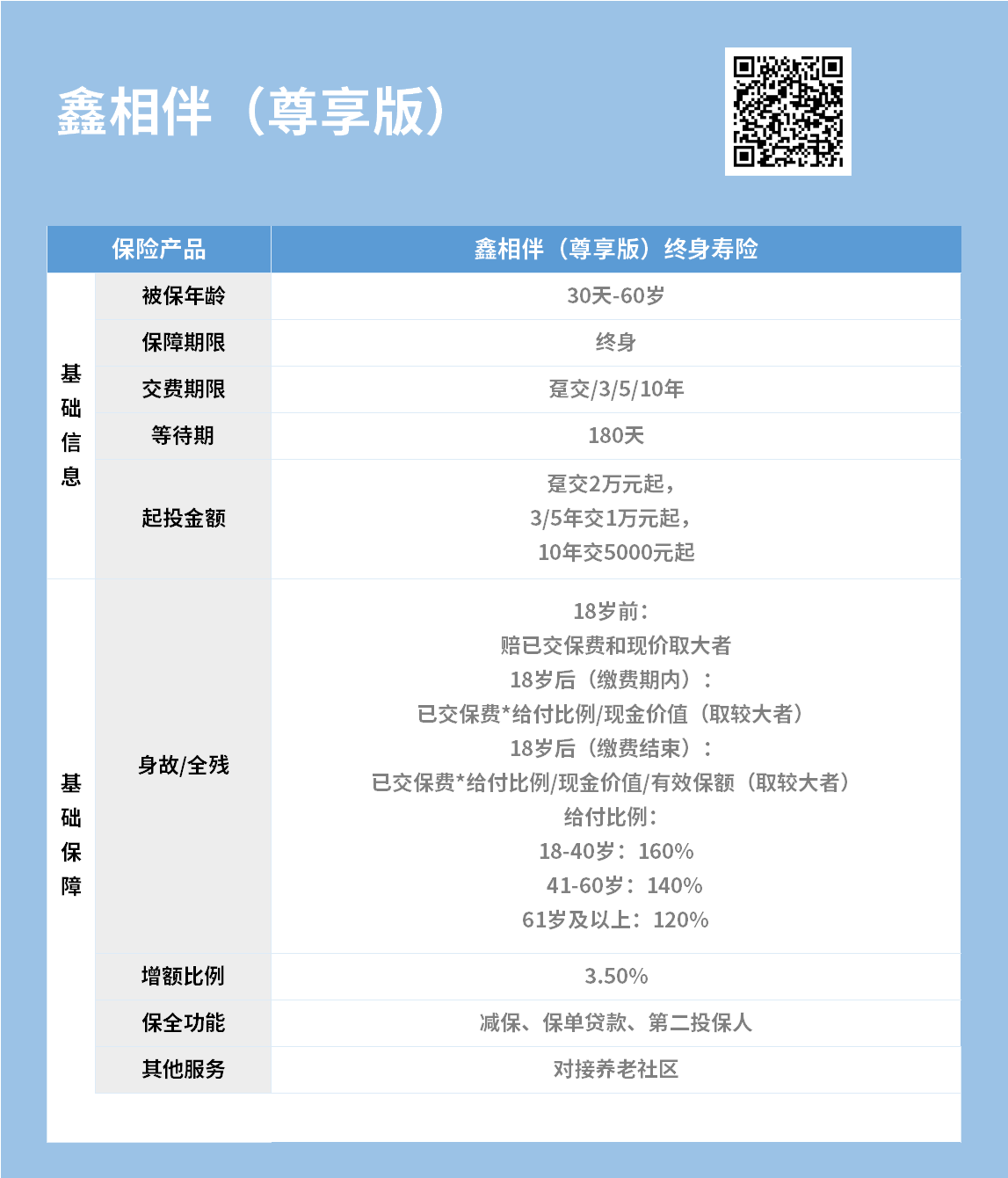 鑫相伴尊享版
