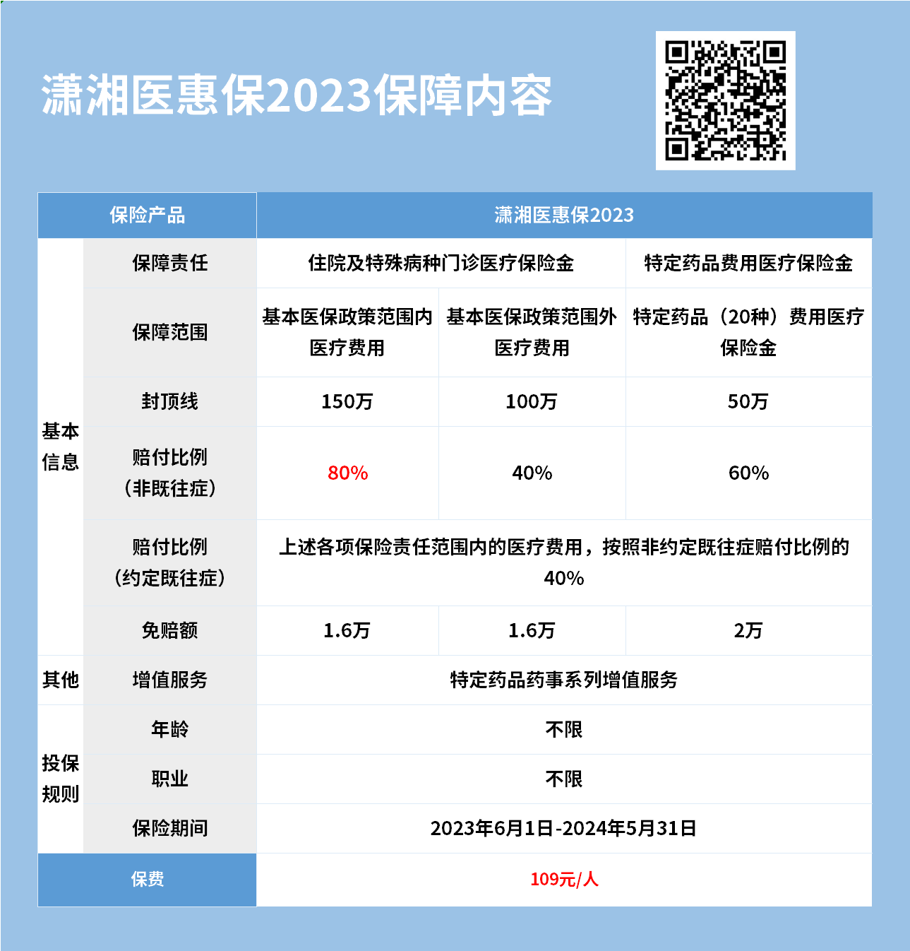 潇湘医惠保2023