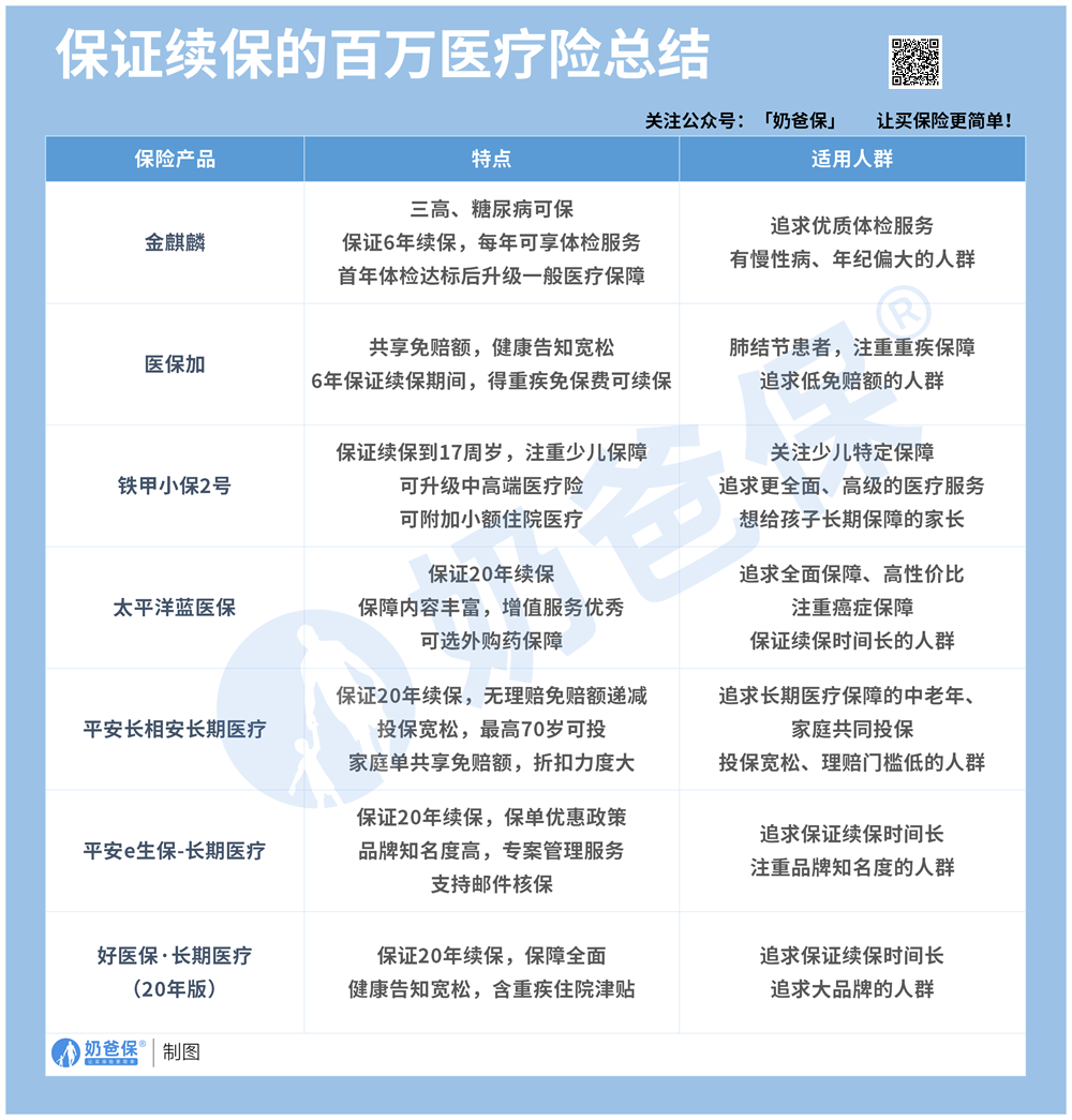 百万医疗险总结