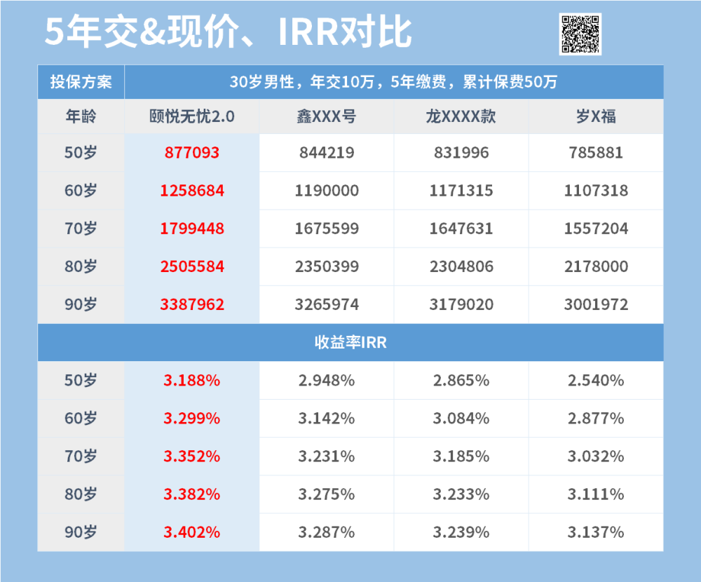 护理险利益演示