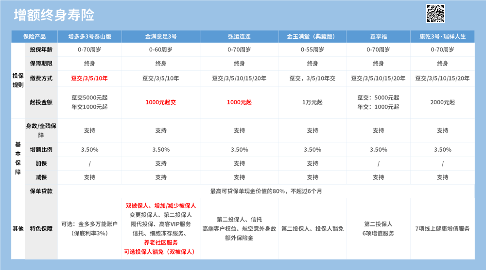 增额终身寿险