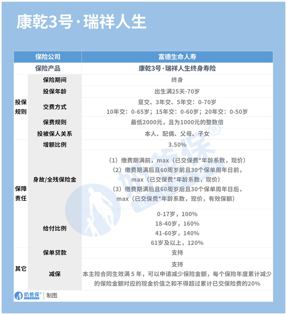 康乾3号新瑞祥人生终身寿险.png