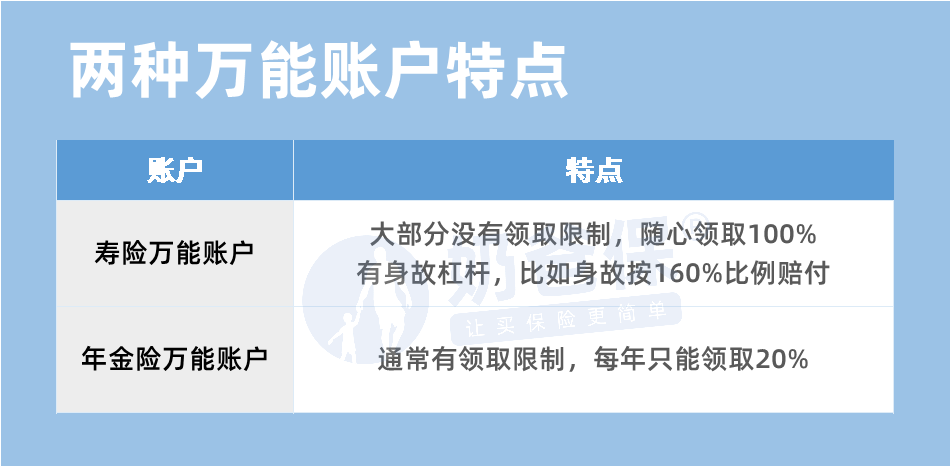两种万能账户.png