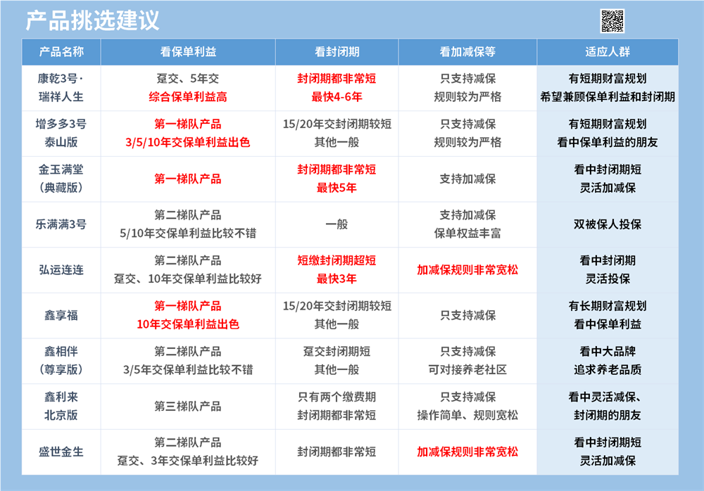 增额终身寿险投保建议 增额终身寿险投保建议
