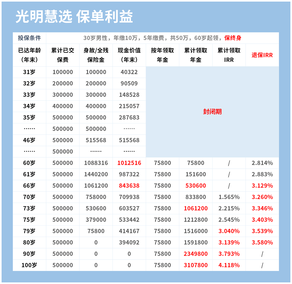 光明慧选保单利益.png