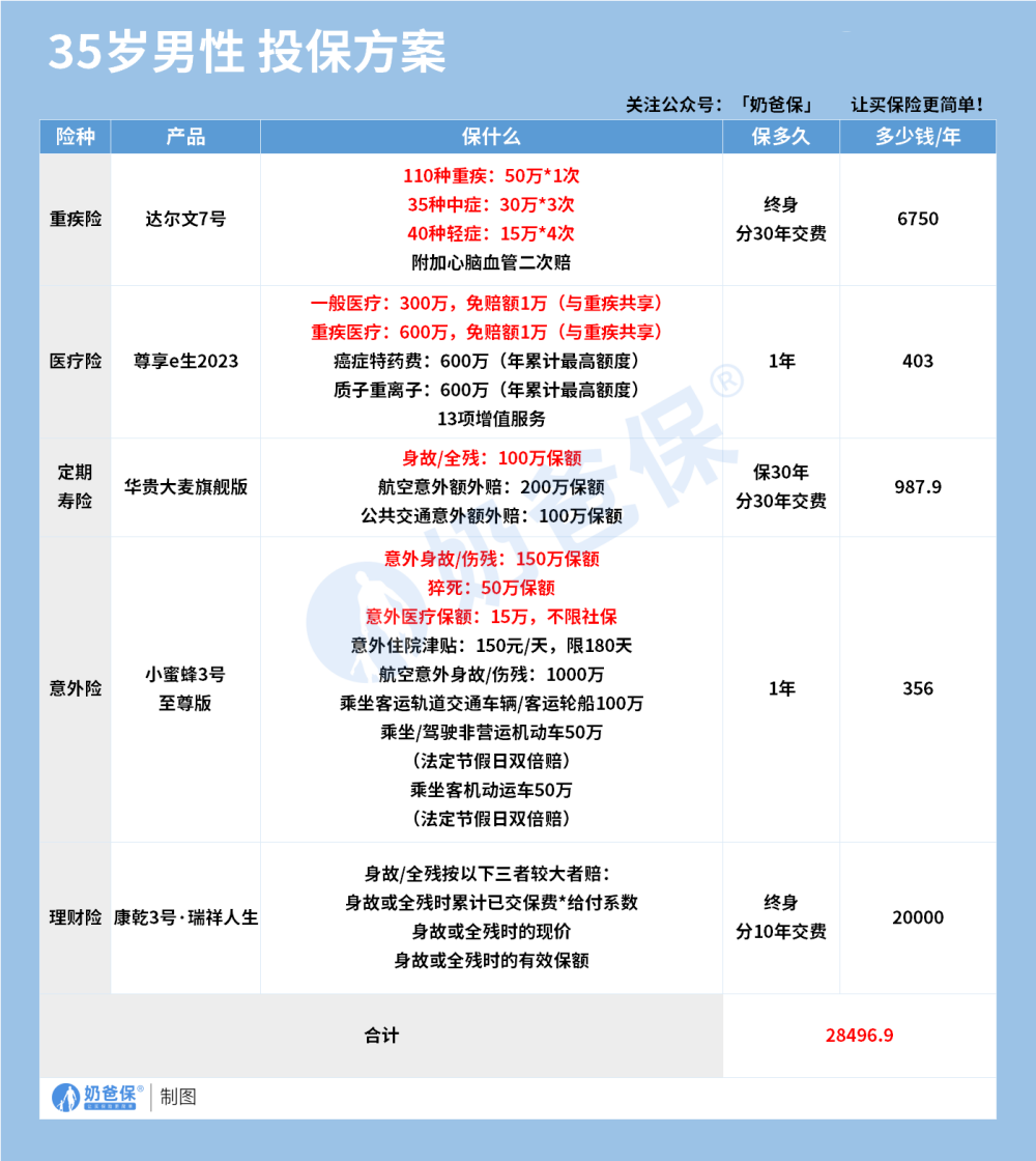 35岁男性投保方案.png