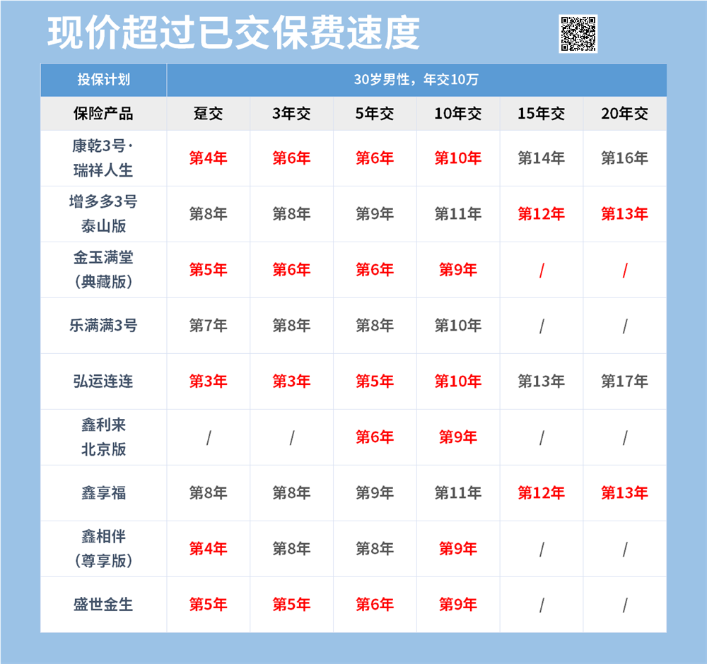 现金价值超过已交保费 现金价值超过已交保费