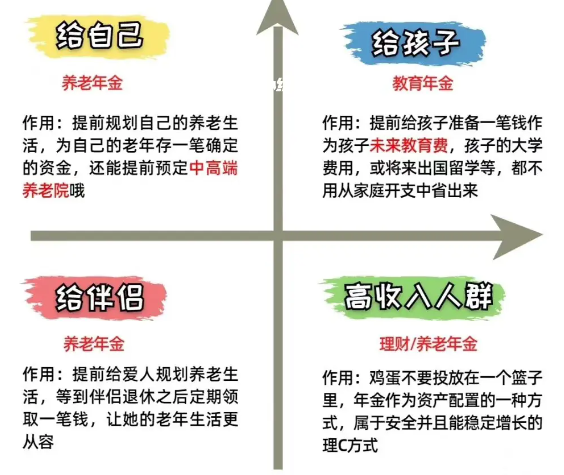 年金险的作用 年金险的作用