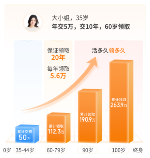 鑫佑所享投保案例 鑫佑所享投保案例