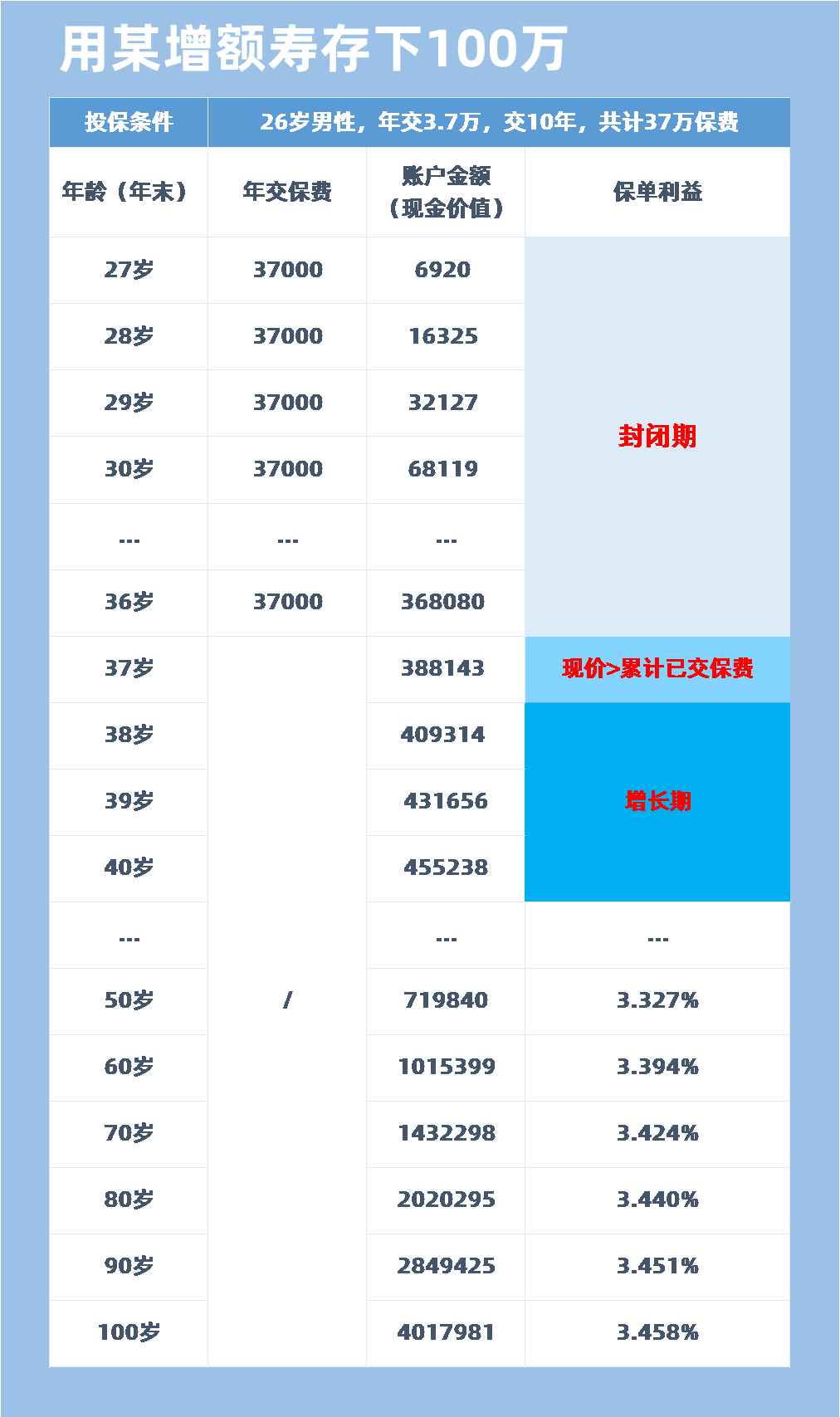 用瑞祥人生存下100万_收益演示.png