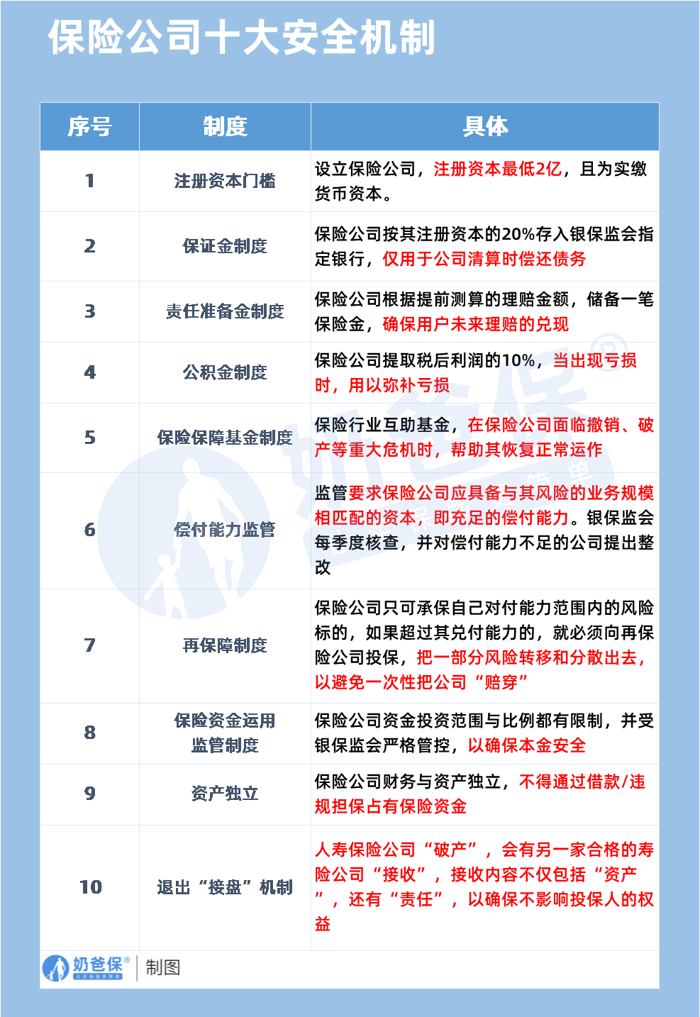 保险公司 安全机制.png