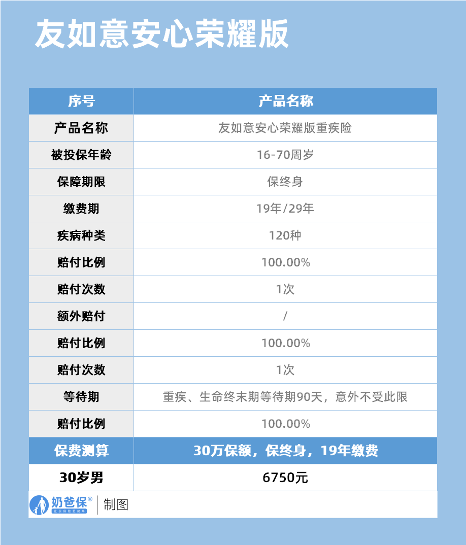 友邦控股集团和友邦保险(友邦控股集团和友邦保险的关系)