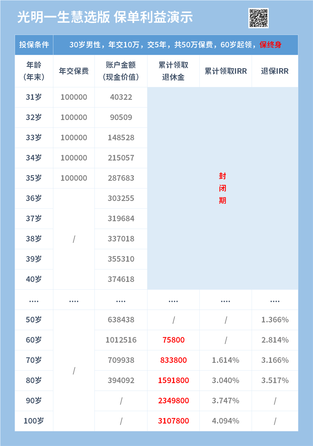 光大光明慧选养老年金保险保终身利益演