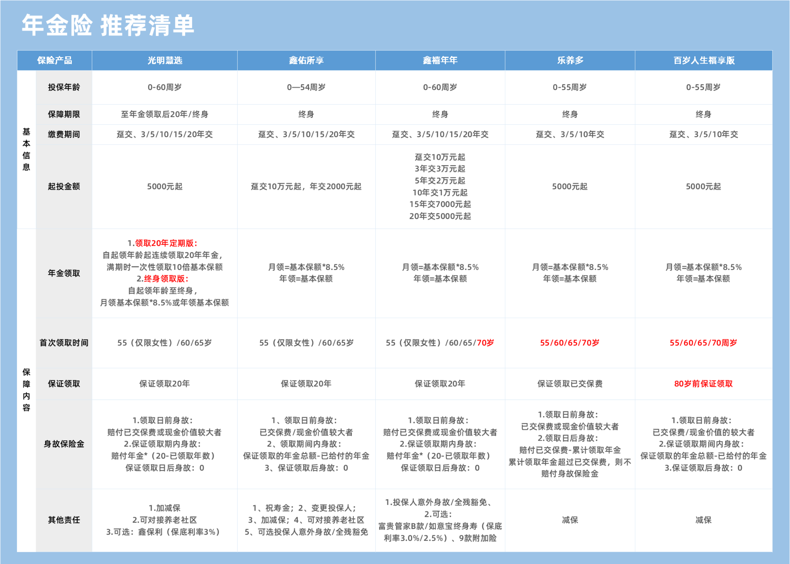 年金险 推荐清单