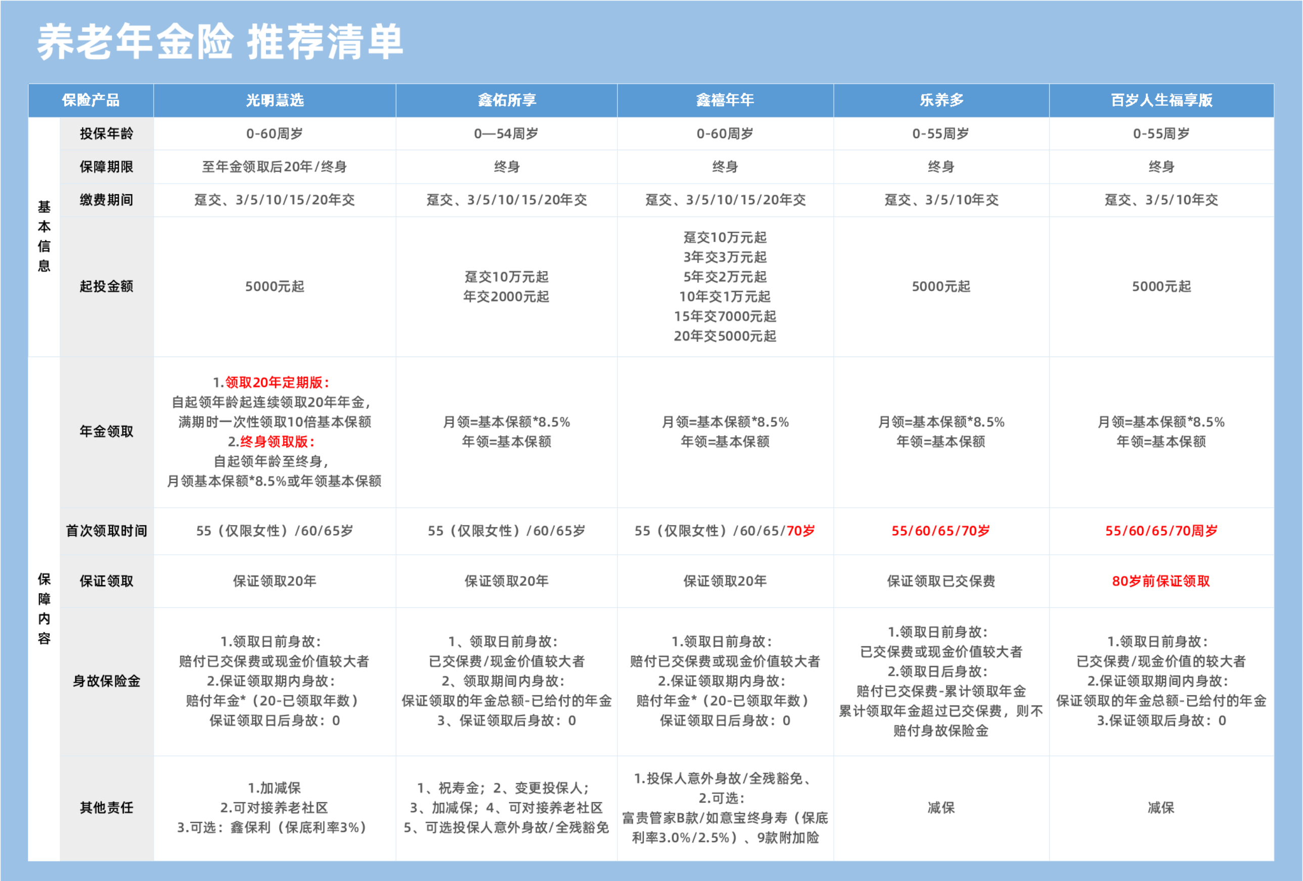养老年金险 推荐清单