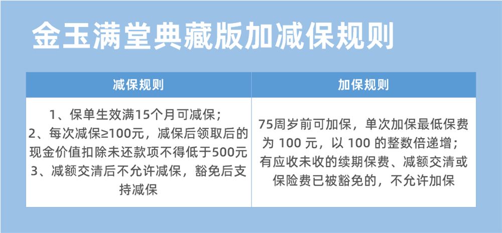 金玉满堂典藏版减保规则
