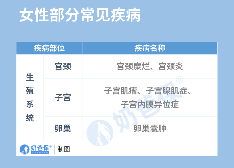 女性常见疾病