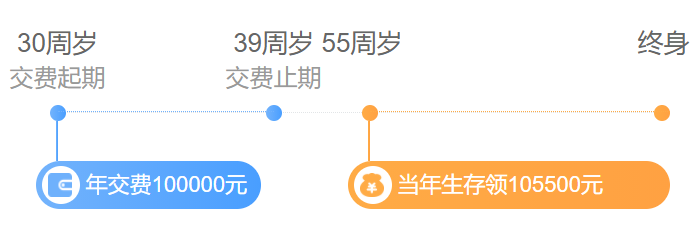 年金保险