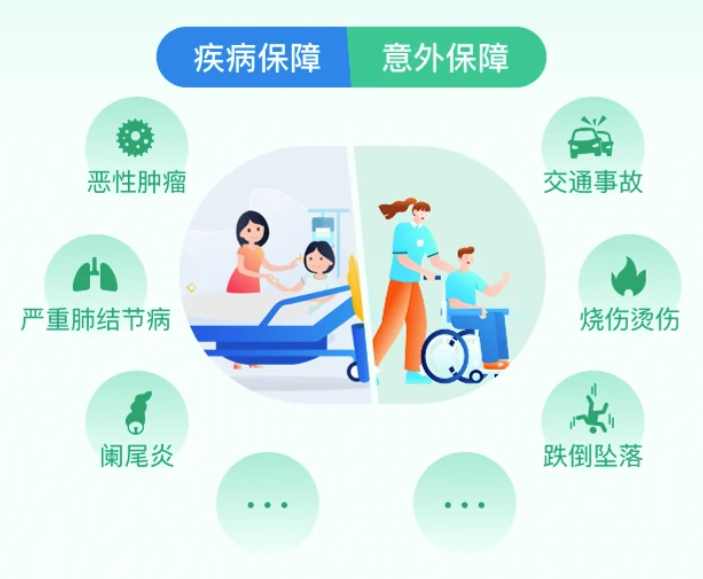 医疗险