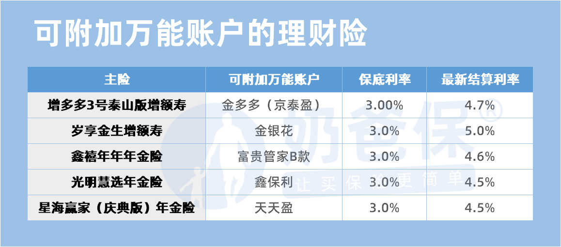 可附加万能账户的理财险