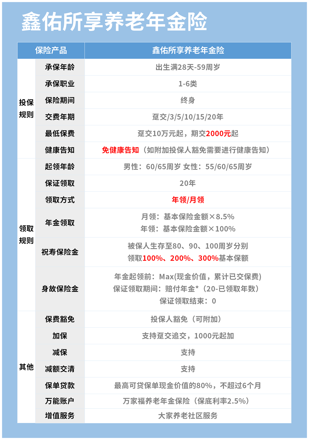 鑫佑所享养老年金险保障内容
