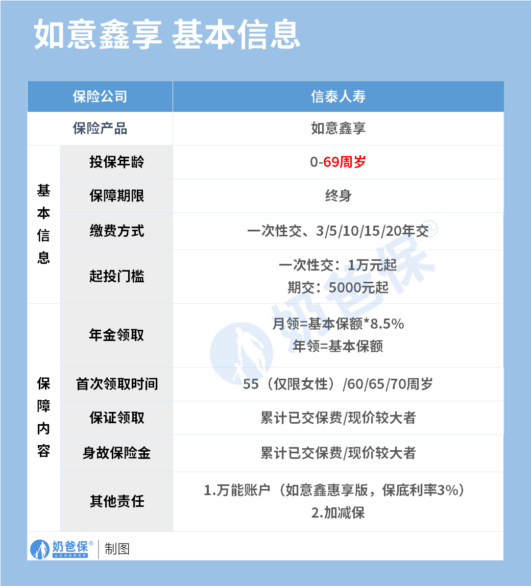 如意鑫享养老年金保险