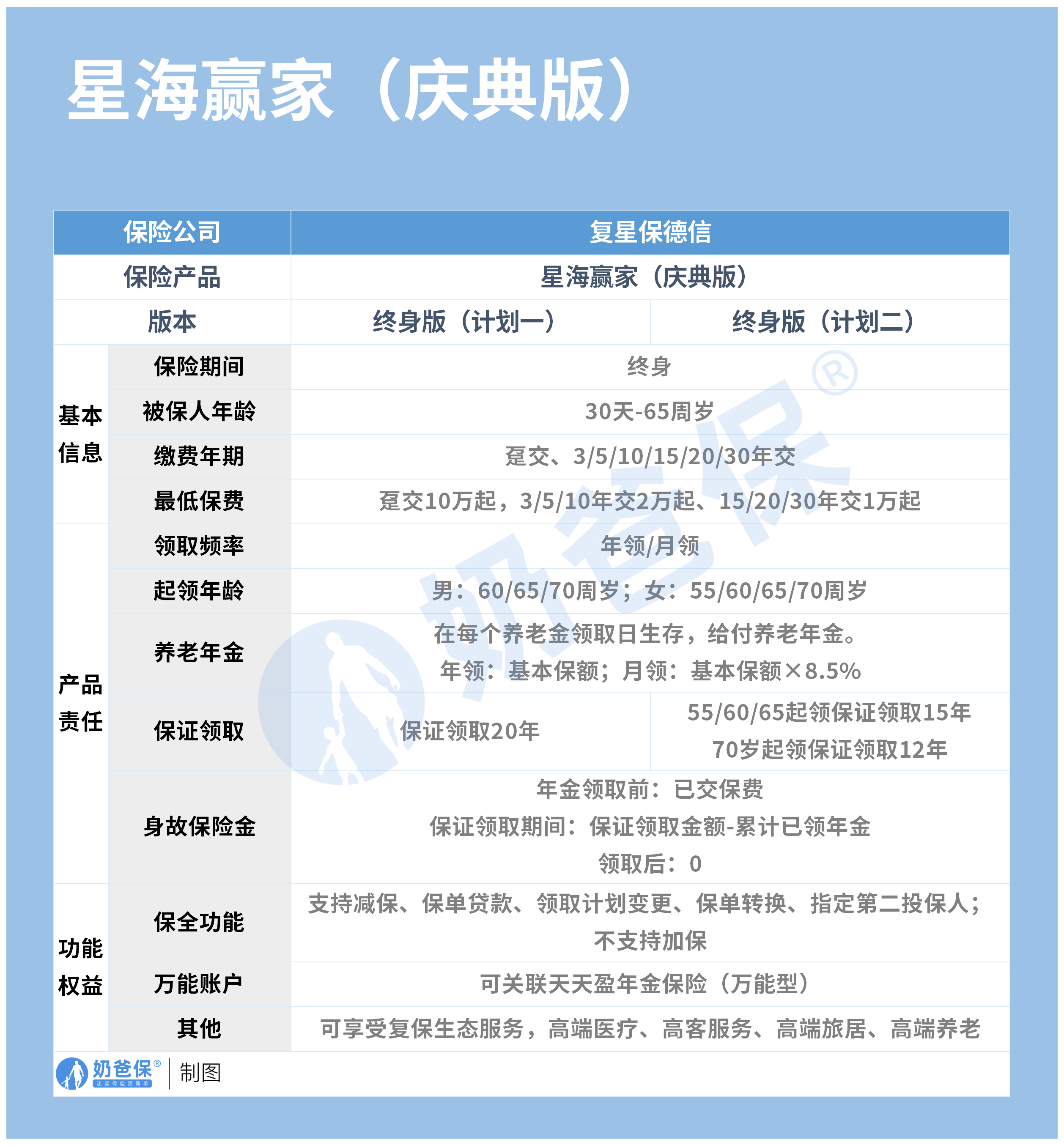 星海赢家养老年金保险