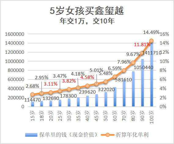 鑫玺越收益演示