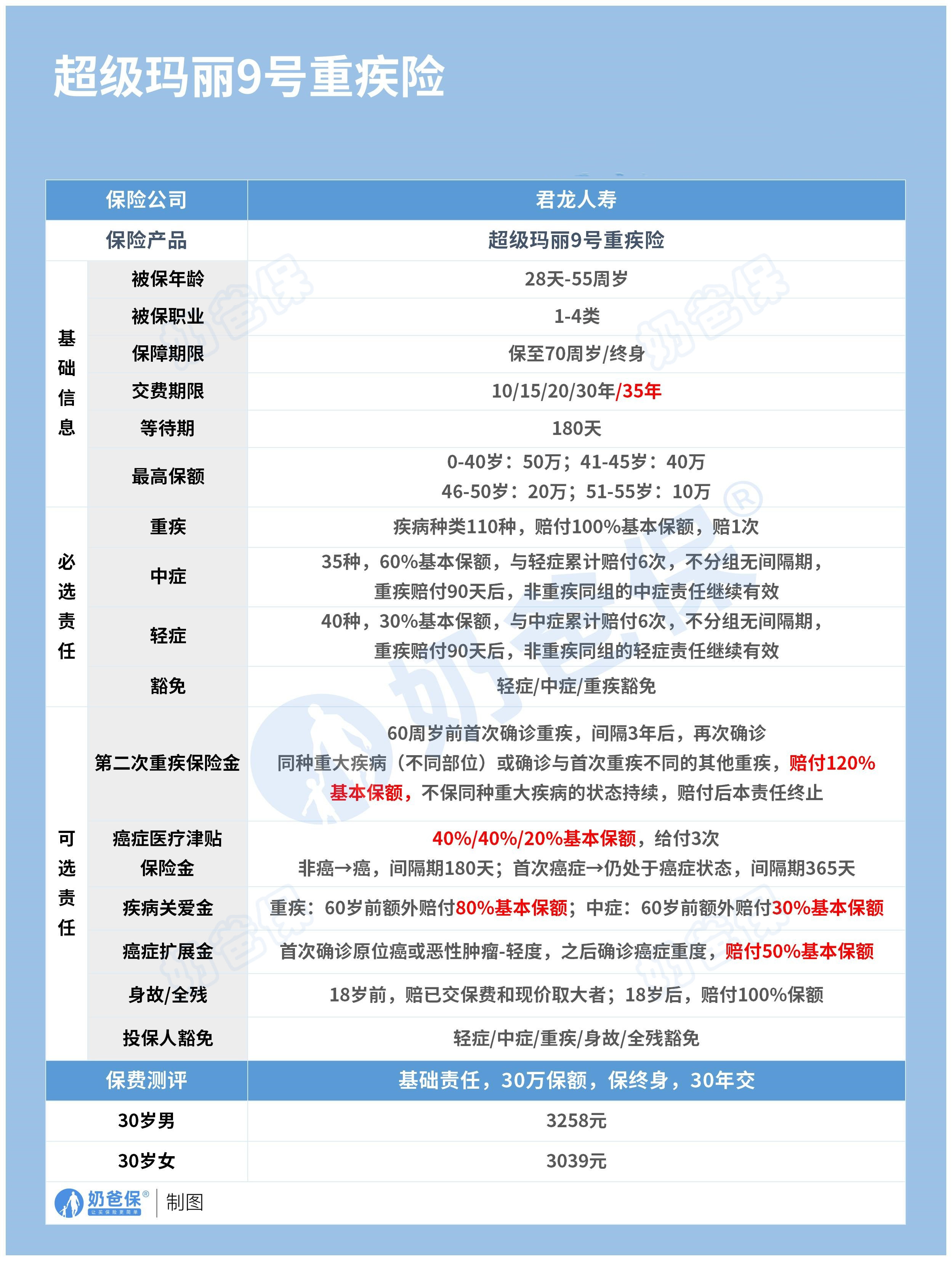 超级玛丽9号_
