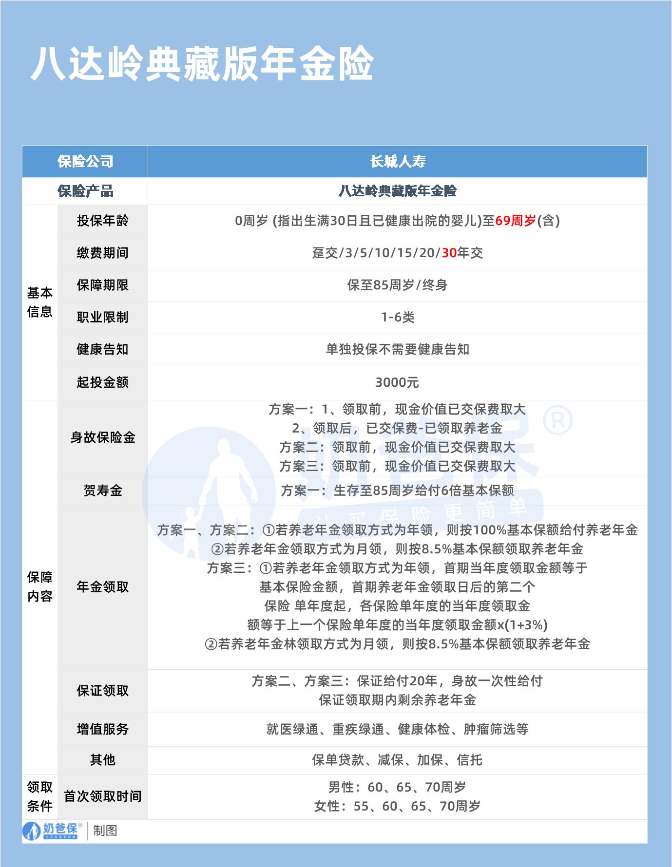 八达岭典藏版年金险_