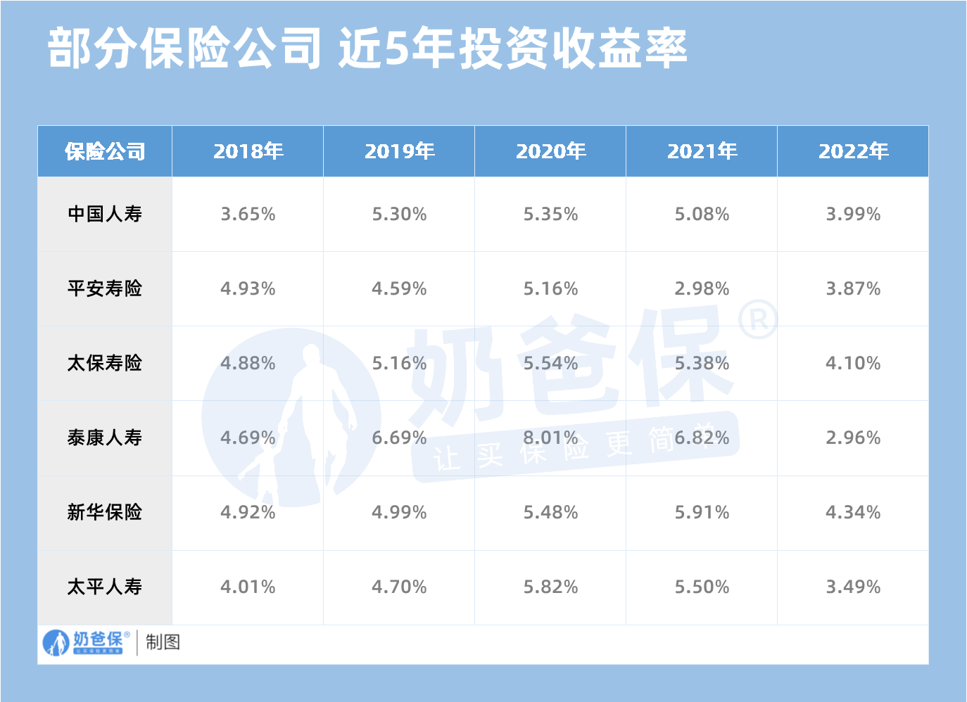 分红险实现率数据汇总_