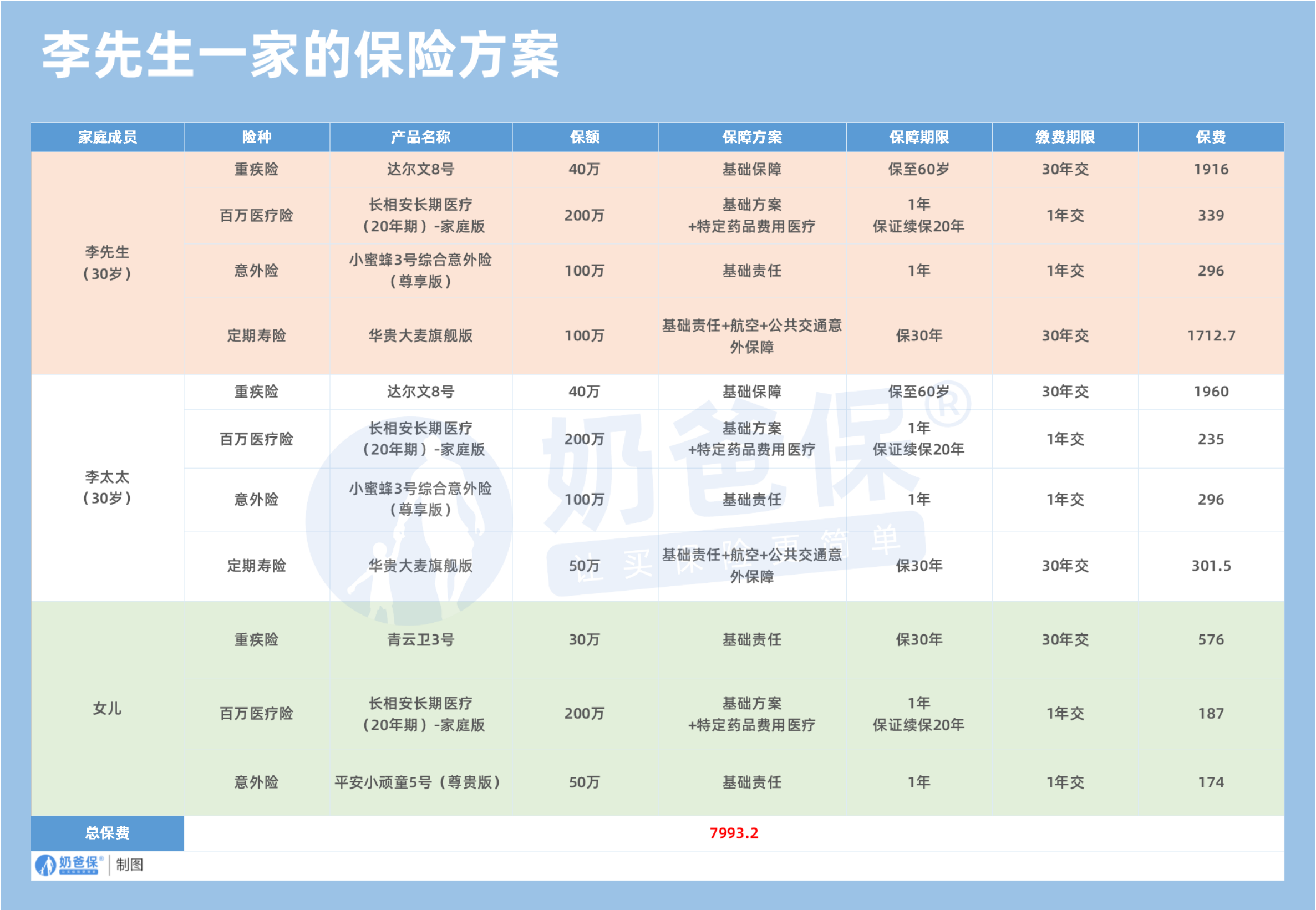 保险方案