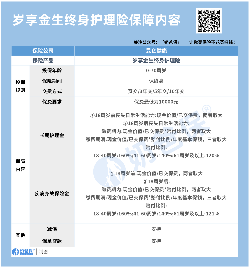 昆仑健康岁享金生护理险保障内容 昆仑健康岁享金生护理险保障内容