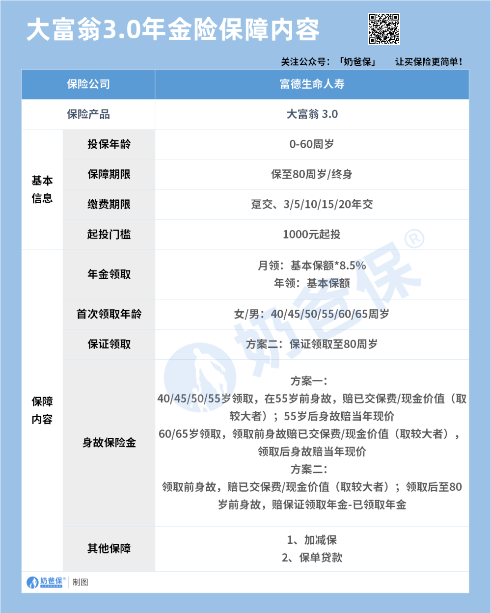 大富翁3.0年金保险保障内容