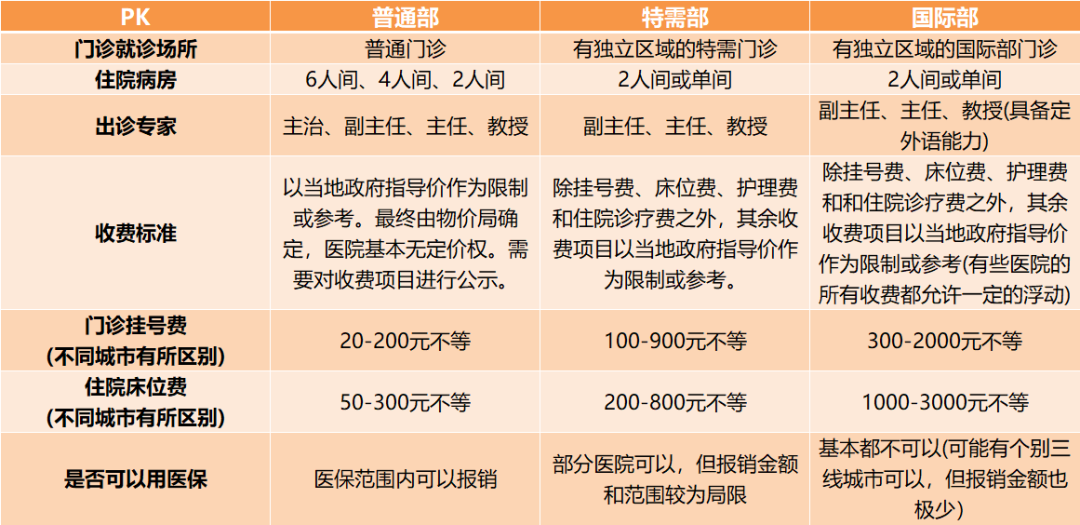 众安尊享e生中高端医疗保险保障内容