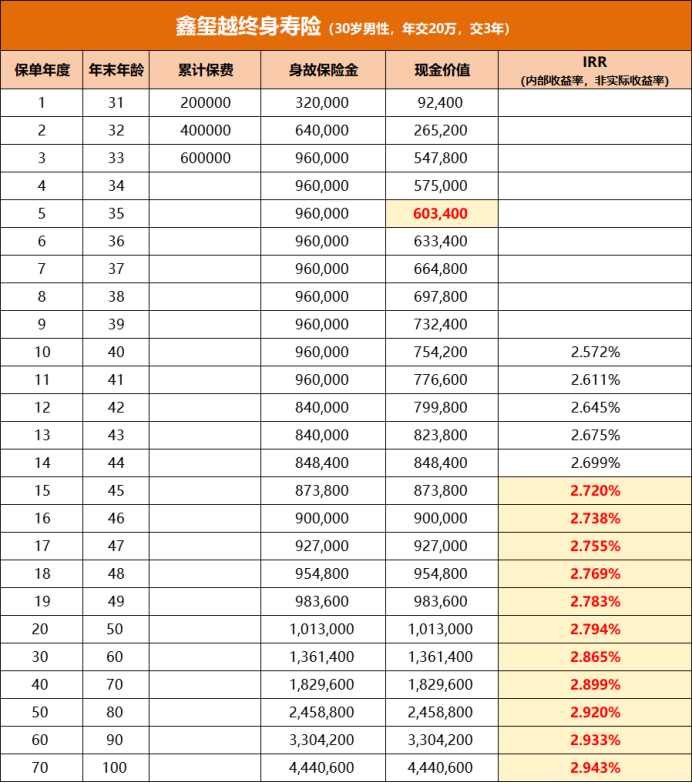 海保人寿鑫玺越收益演示