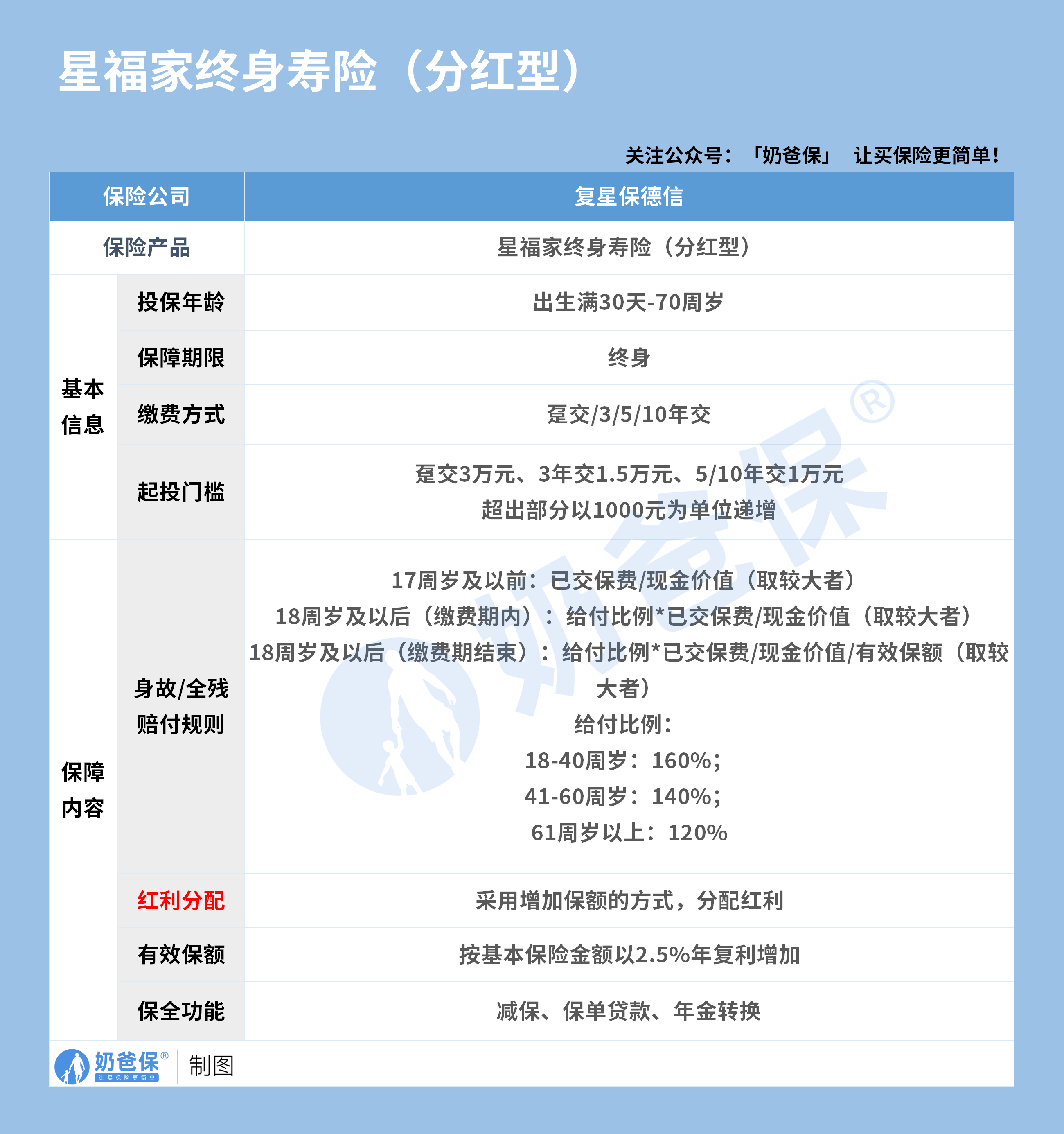 星福家增额终身寿险分红险保障内容