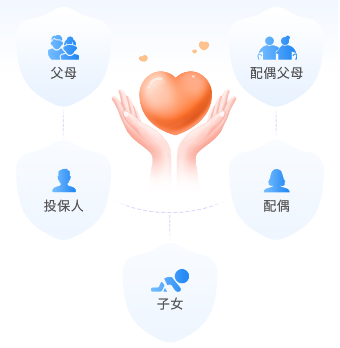 太平洋大护甲6号意外险家庭版适合人群 太平洋大护甲6号意外险家庭版适合人群