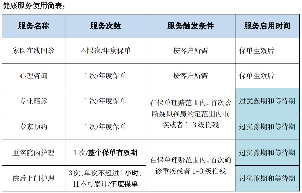 珊瑚1号失能收入损失险健康管理服务