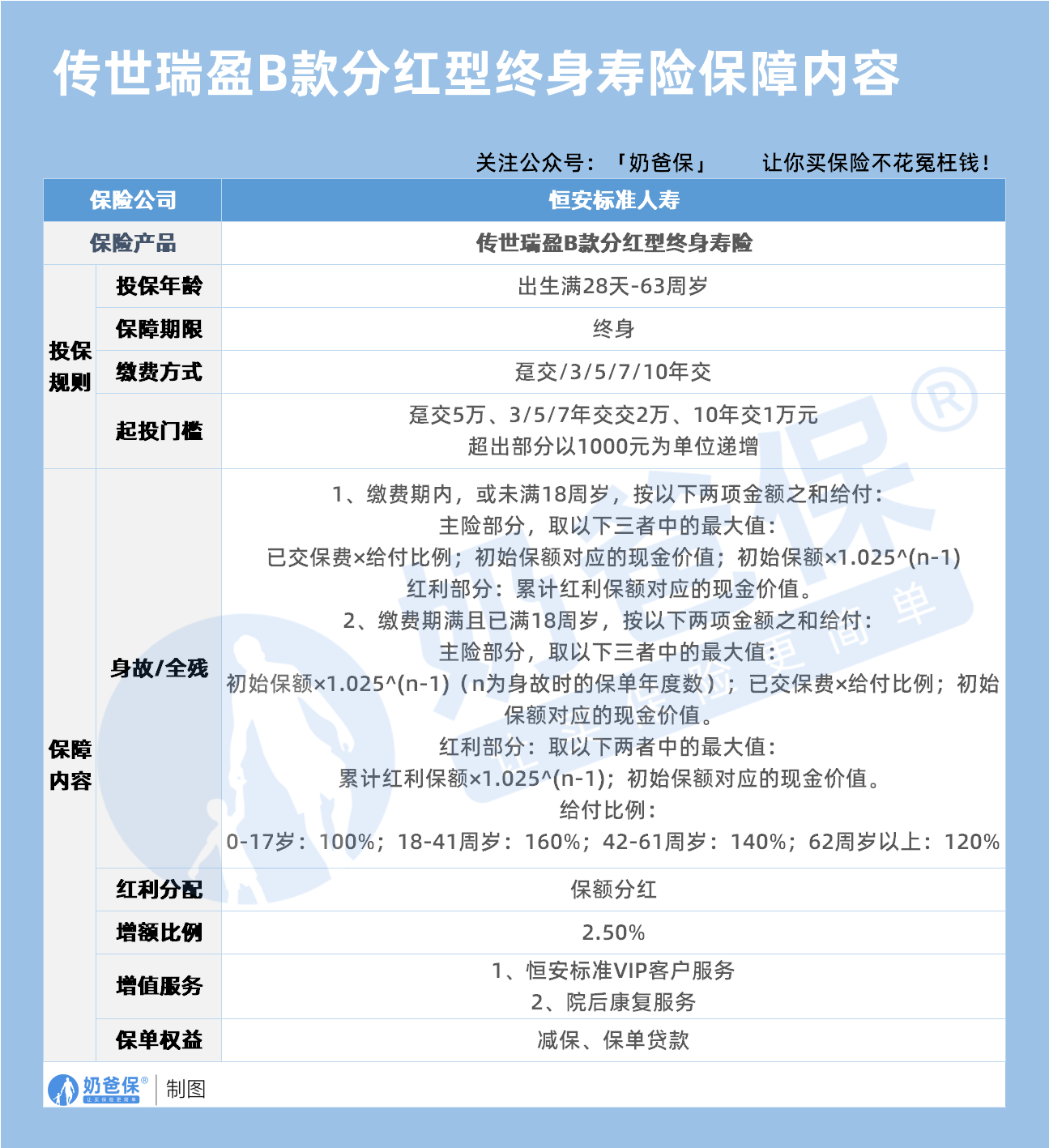 传世瑞盈B款终身寿险(分红型)险保障内容