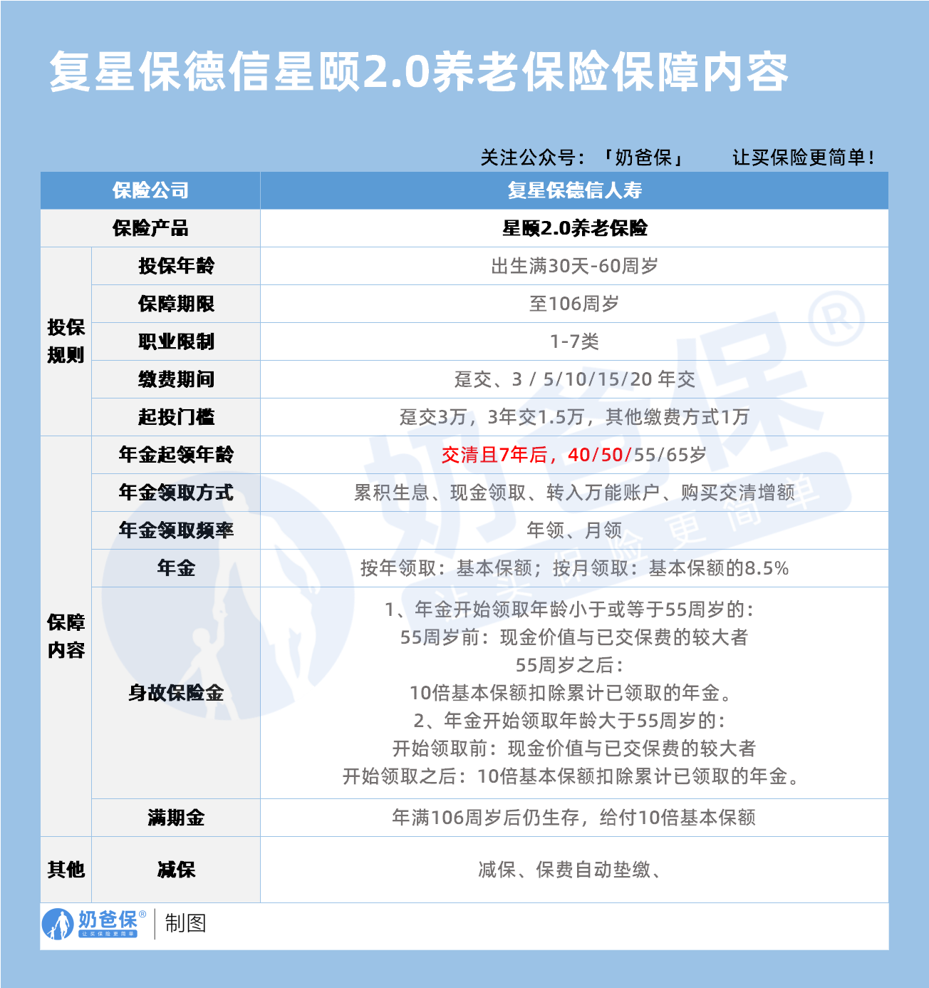 复星保德信星颐2.0年金险保障内容 复星保德信星颐2.0年金险保障内容