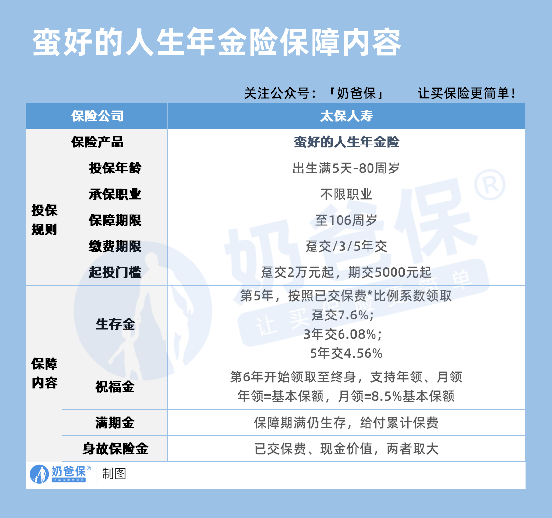太保蛮好的人生年金保险保障内容 太保蛮好的人生年金保险保障内容