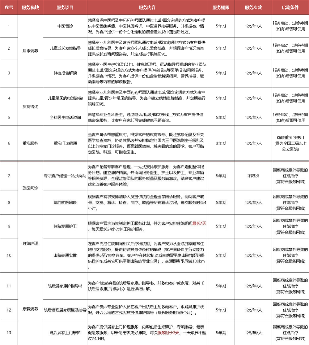 新华人寿增值服务