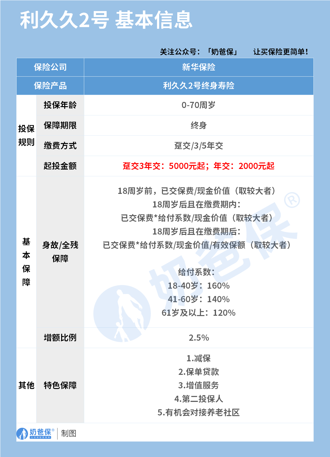 新华人寿利久久2号终身寿险 新华人寿利久久2号终身寿险