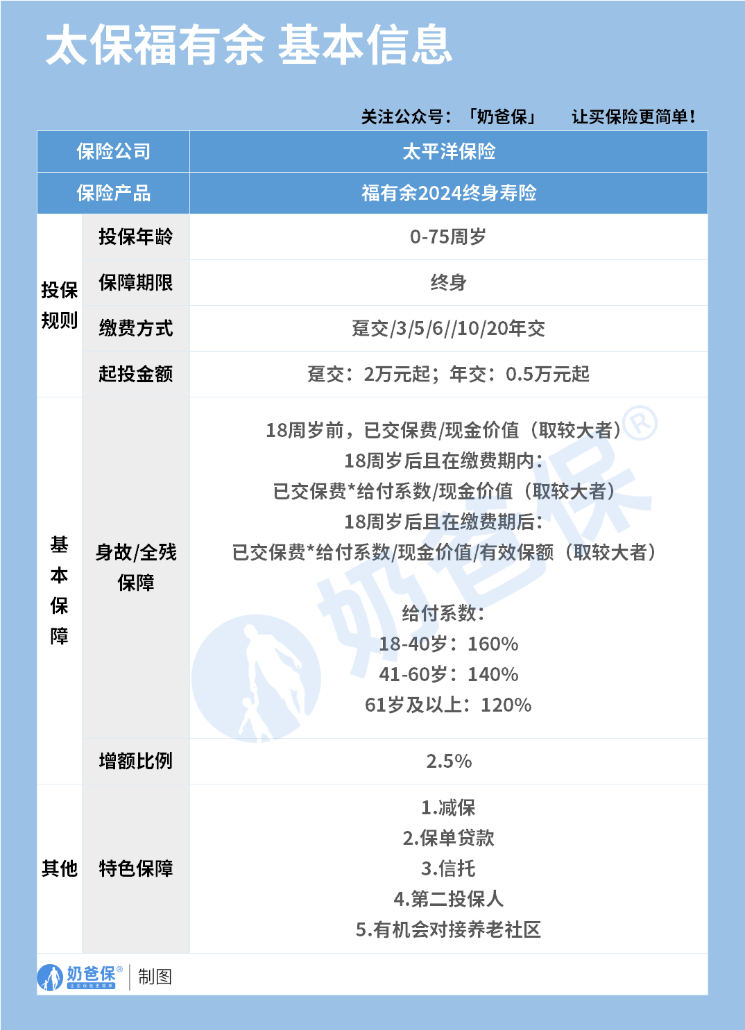 太保福有余终身寿险保障内容