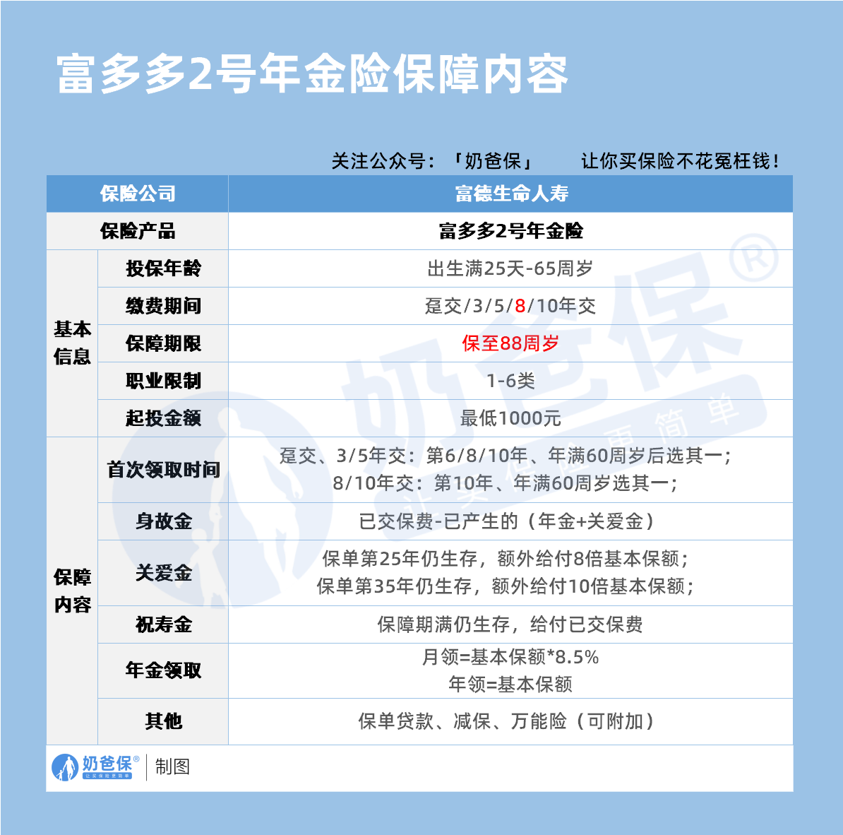 富多多2号快返年金险保障内容 富多多2号快返年金险保障内容