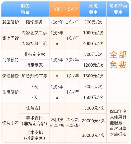 复星保德信星福家虎啸版(分红型)终身寿险健康管理服务